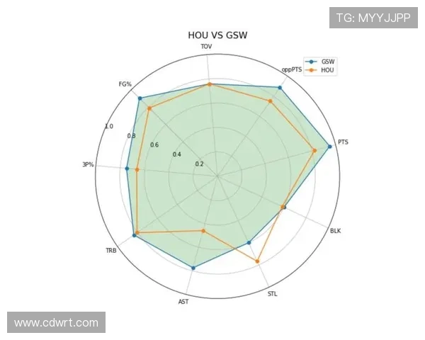 广州网球队灵活性分析及其对比赛表现的影响探讨