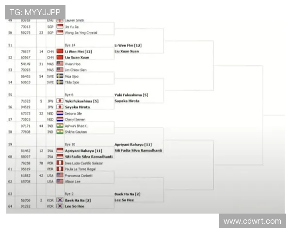 武汉羽毛球队在冠军赛积分榜中以55分稳居第一名展现强大实力
